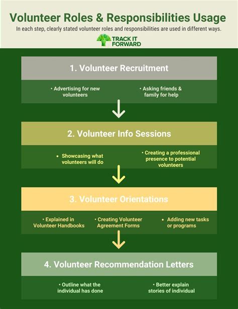 charity roles and responsibilities|Working for Charity: 7 Types of Roles .